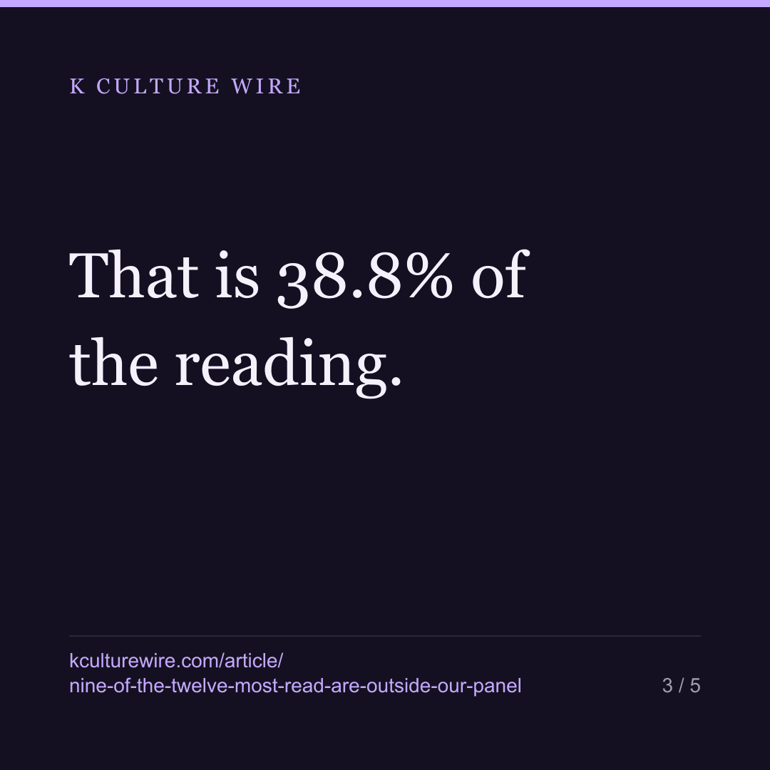 Jennie and V are top-5 read and outside our Netflix panel — card 3 of 5
