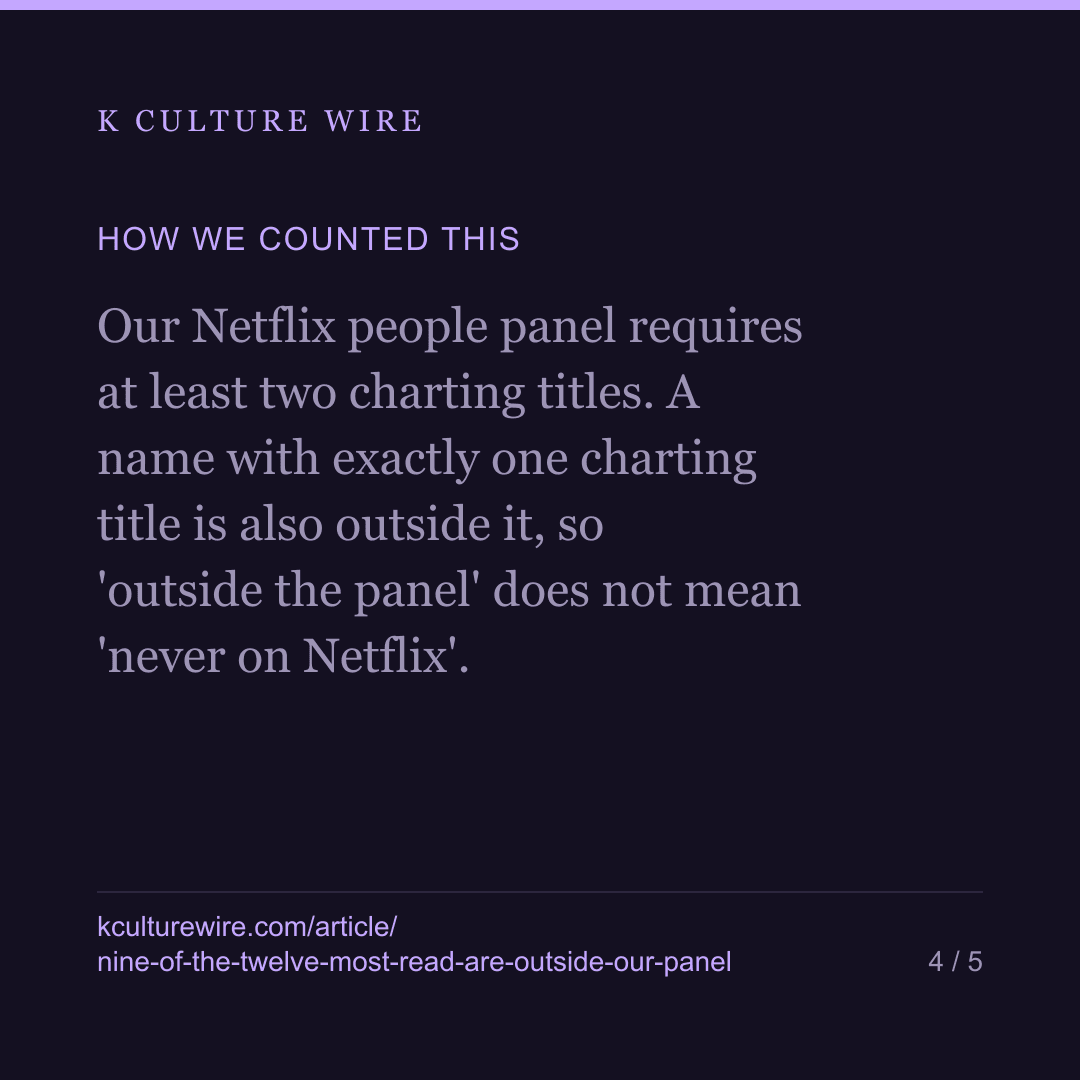 Jennie and V are top-5 read and outside our Netflix panel — card 4 of 5
