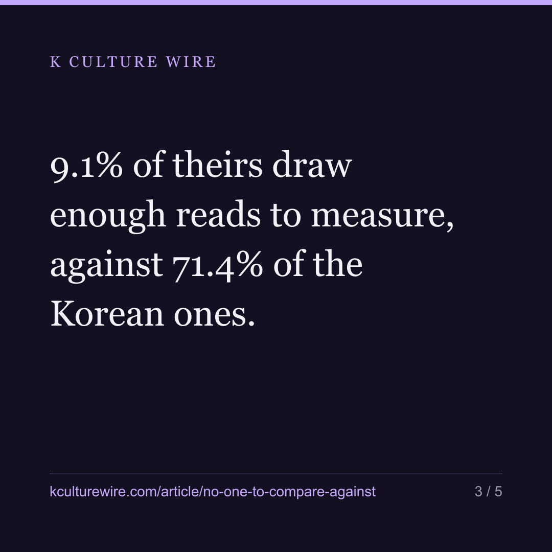 We looked for a country to compare Korean esports against — card 3 of 5