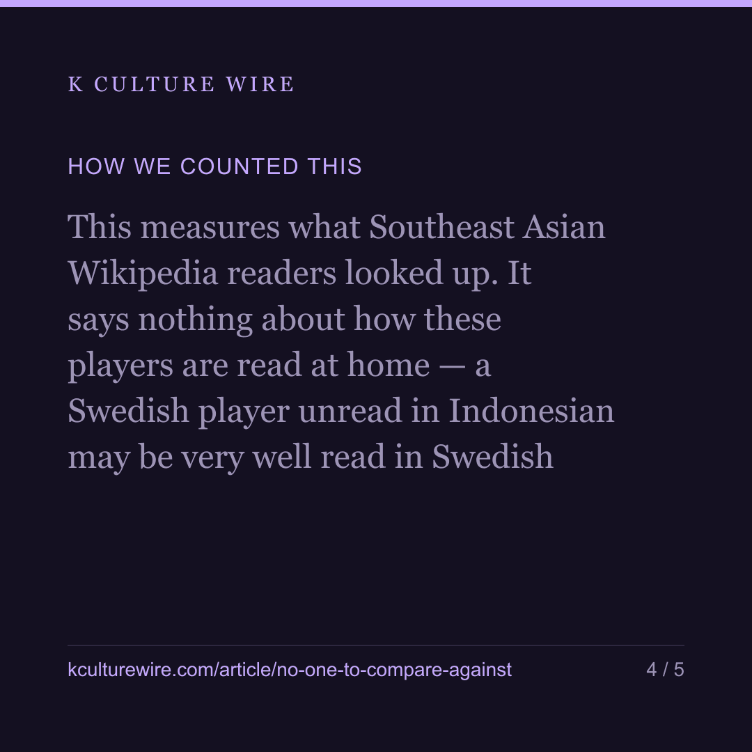 We looked for a country to compare Korean esports against — card 4 of 5
