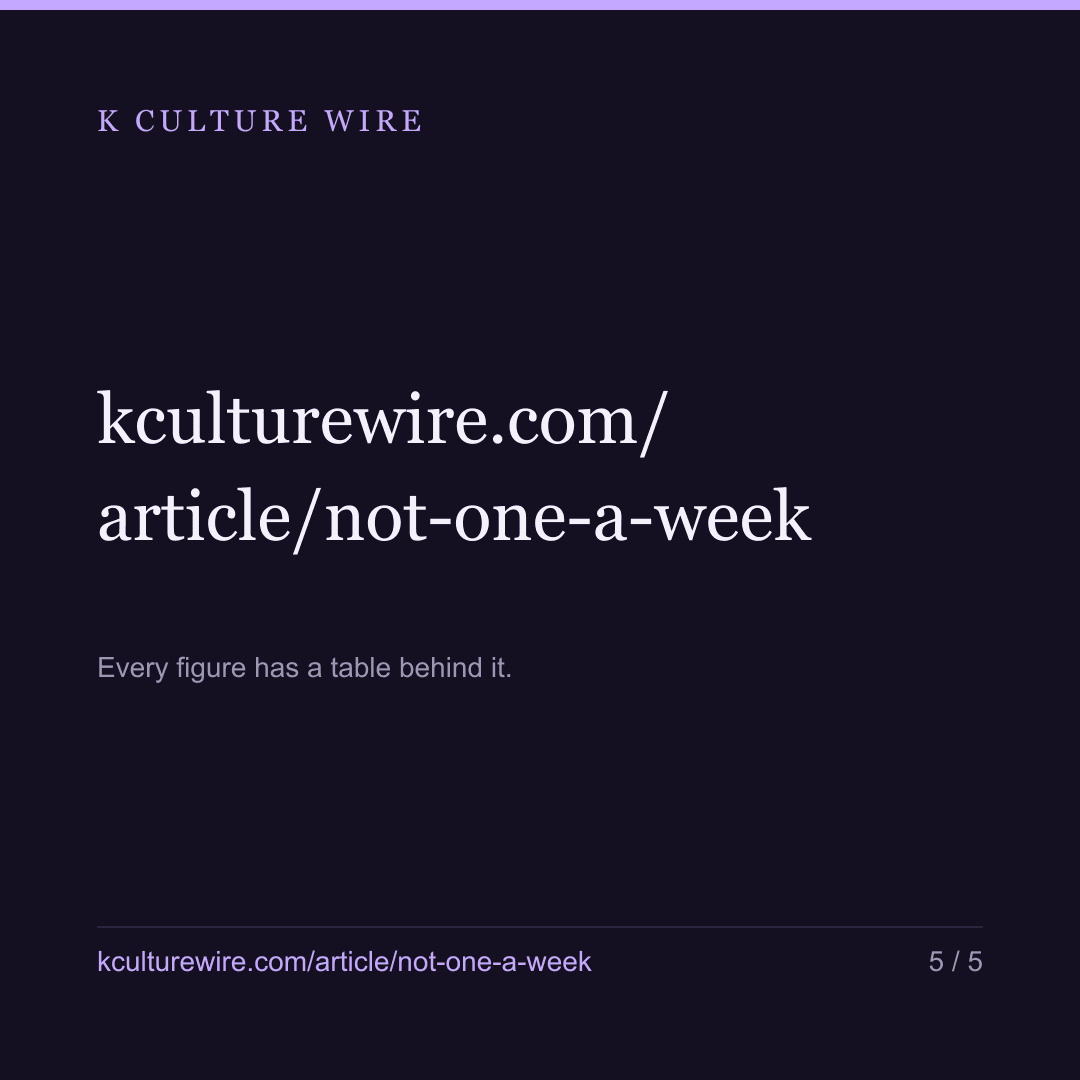 Our 7.9% is not one place a week — nothing, then several — card 5 of 5