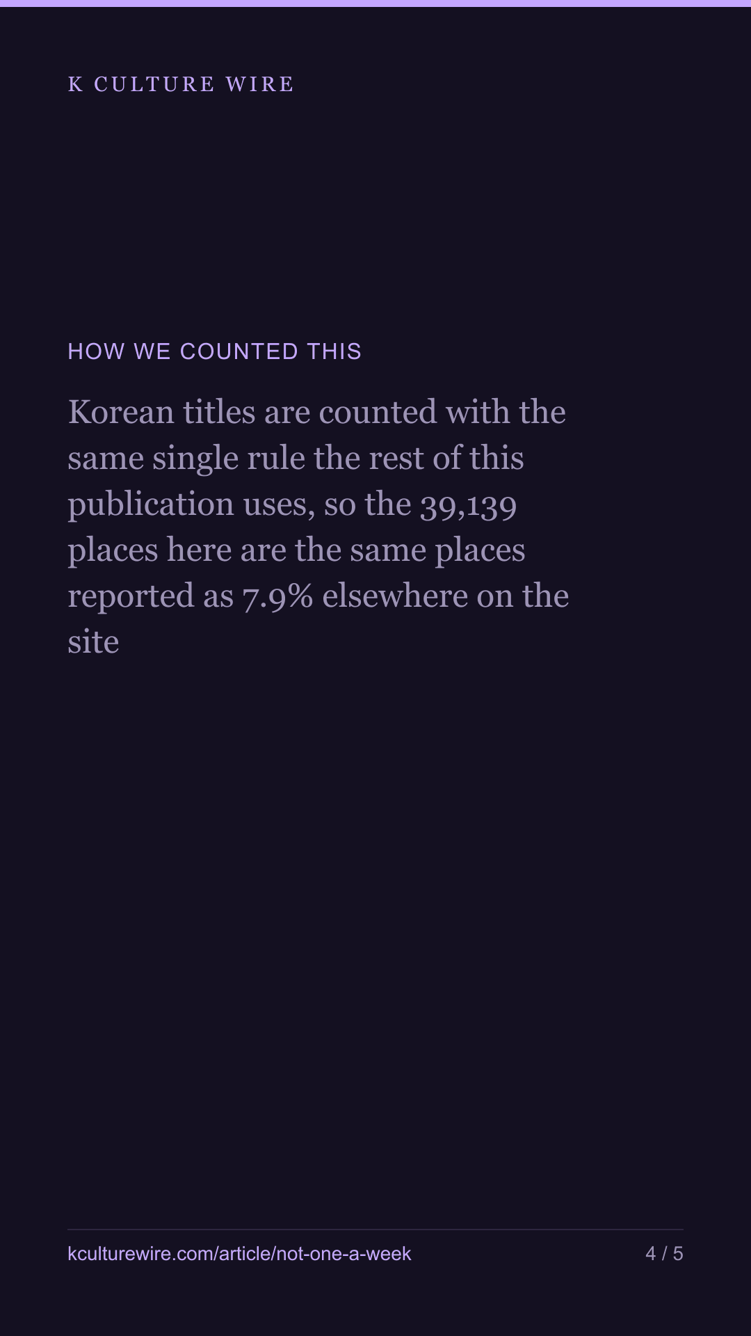 Our 7.9% is not one place a week — nothing, then several — tall card 4 of 5