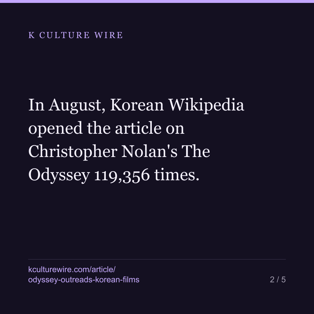Nolan's Odyssey outreads 14 Korean 2026 films combined — card 2 of 5