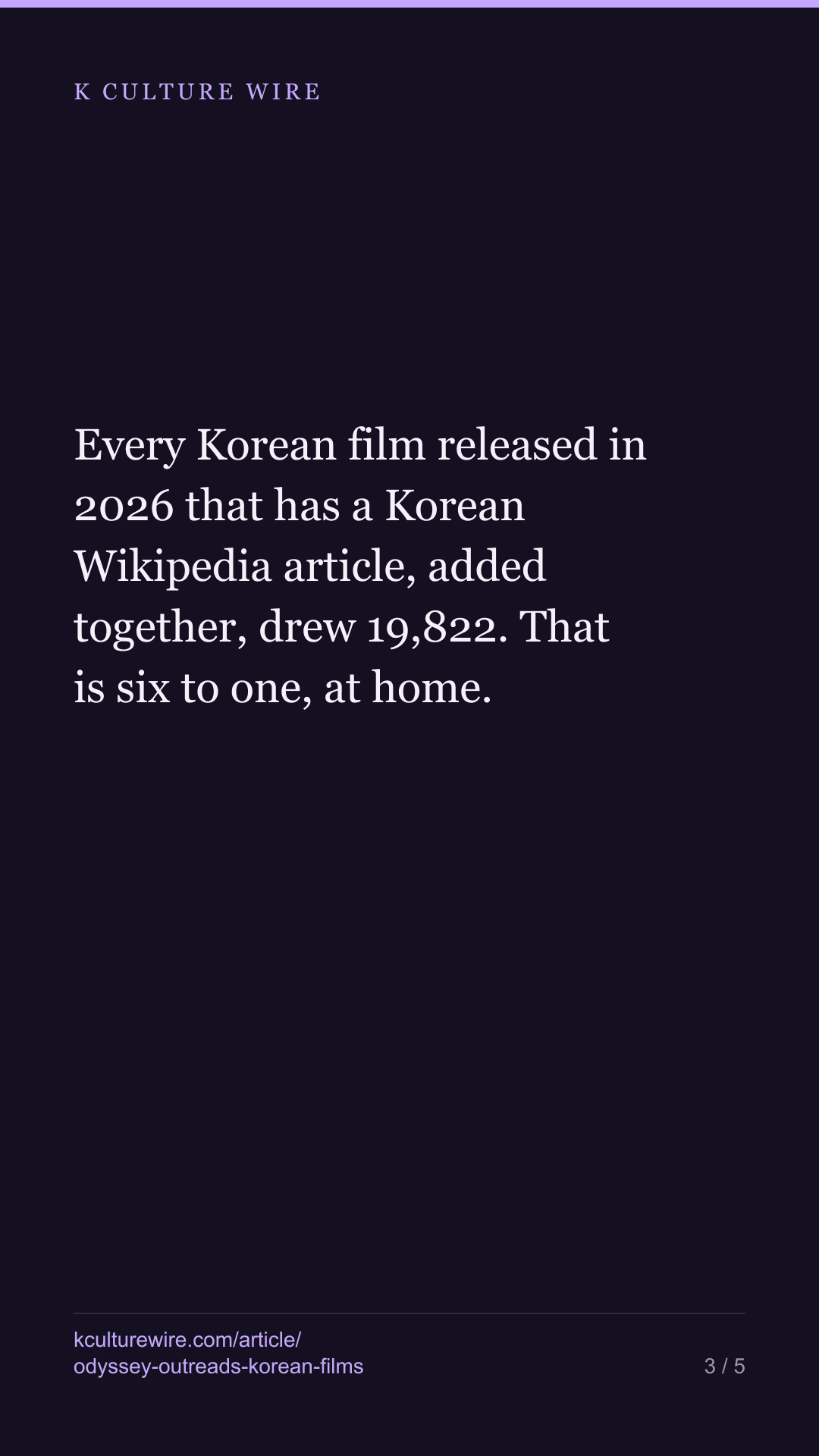 Nolan's Odyssey outreads 14 Korean 2026 films combined — tall card 3 of 5