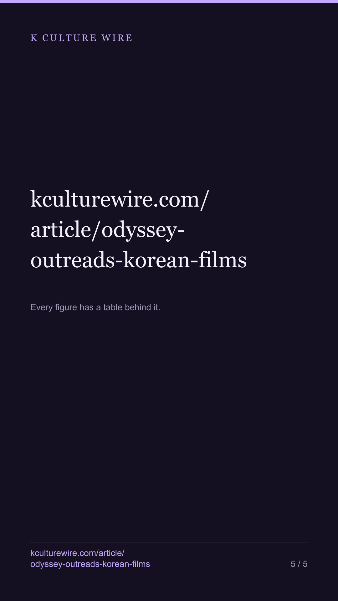 Nolan's Odyssey outreads 14 Korean 2026 films combined — tall card 5 of 5