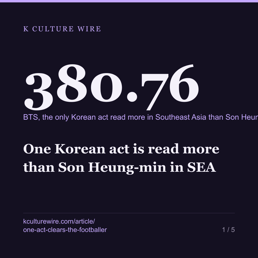 One Korean act is read more than Son Heung-min in SEA — card 1 of 5