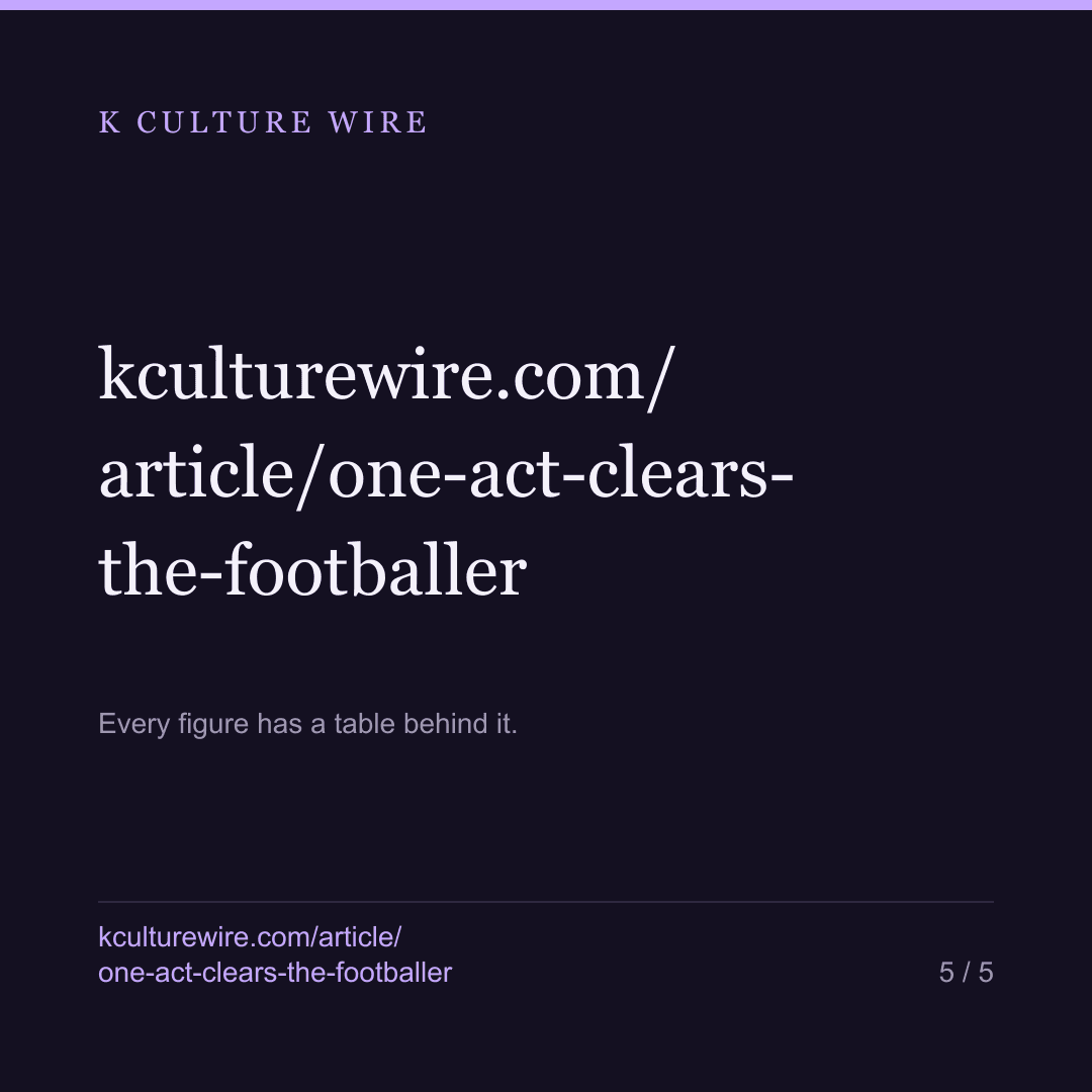 One Korean act is read more than Son Heung-min in SEA — card 5 of 5