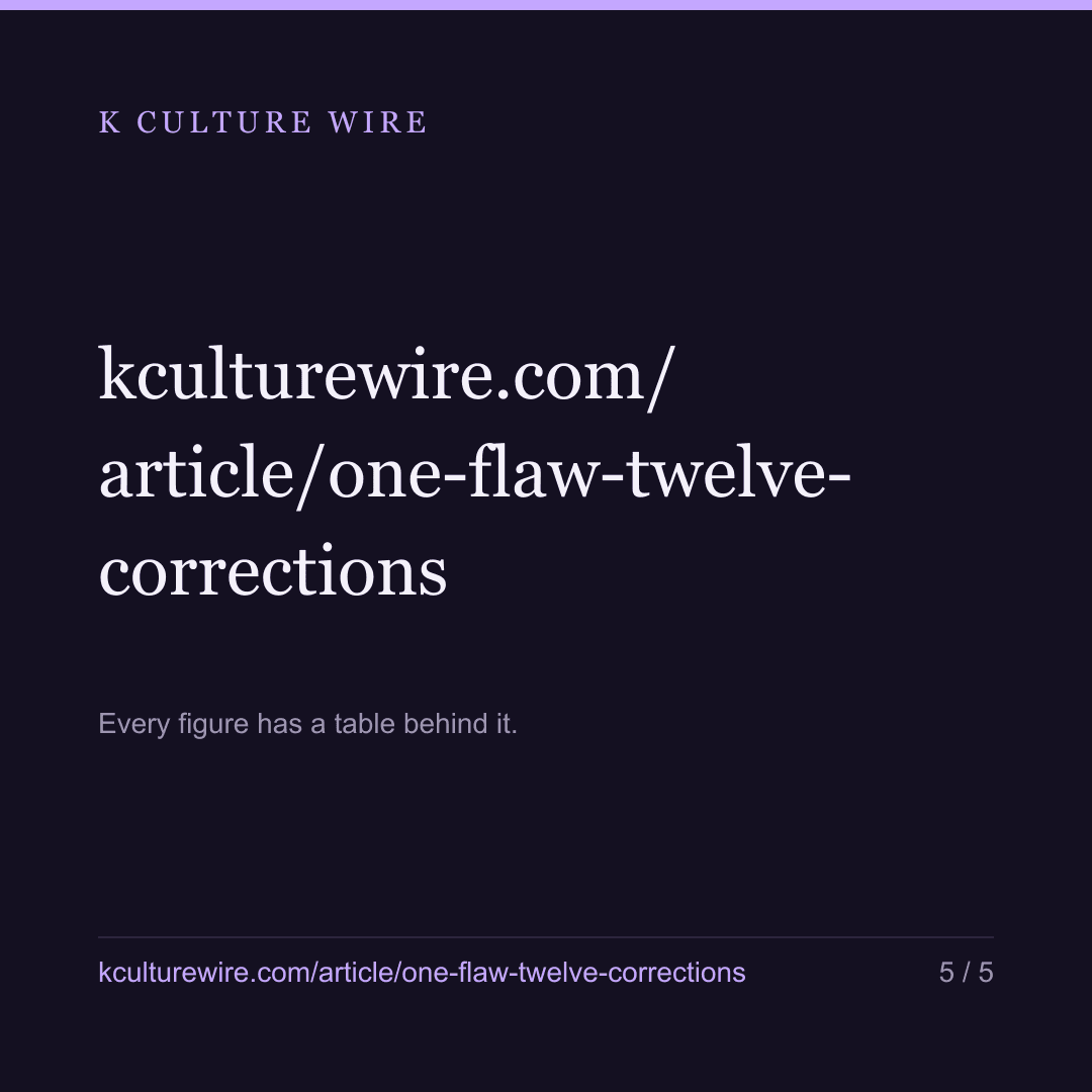 One flaw put wrong figures on seven pages and four articles — card 5 of 5