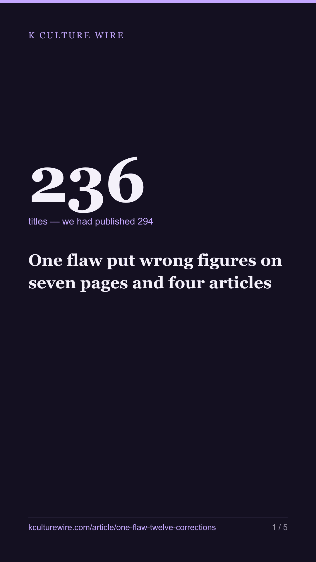 One flaw put wrong figures on seven pages and four articles — tall card 1 of 5