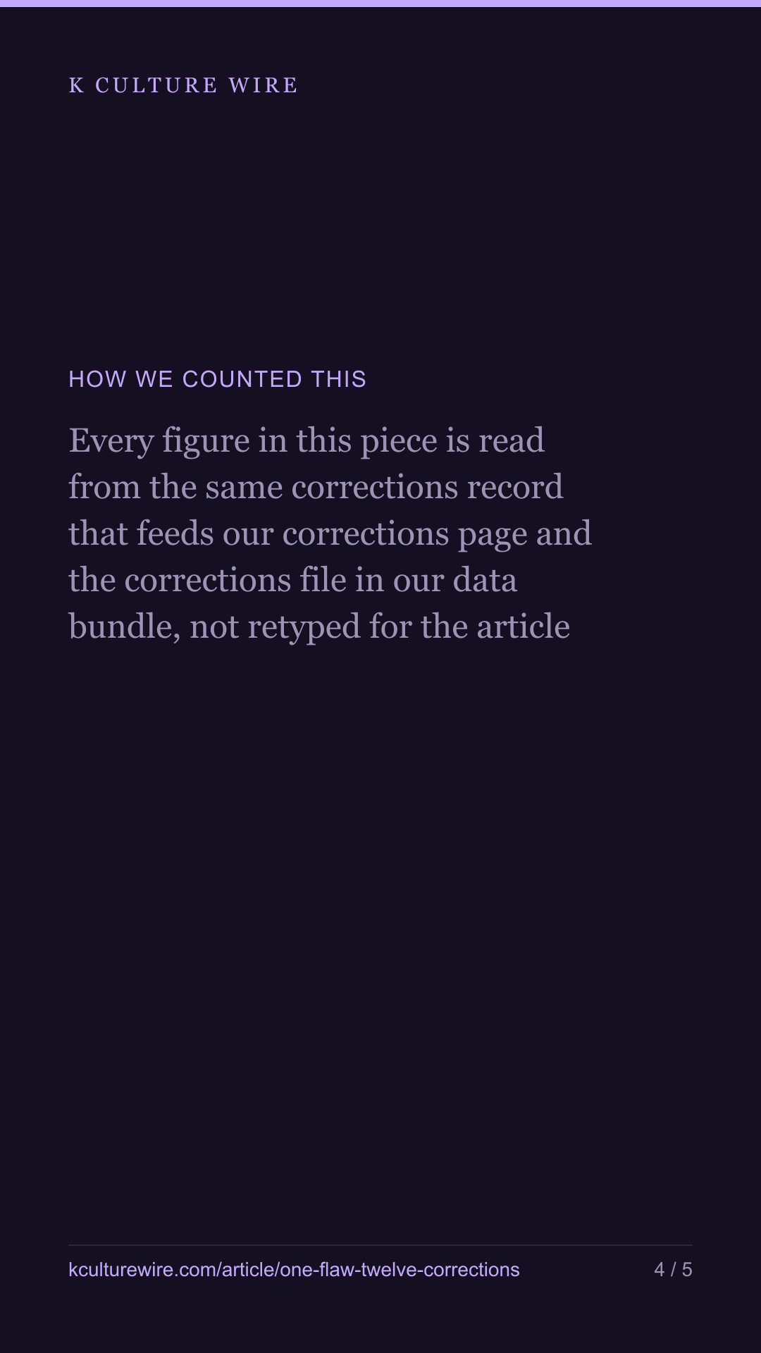 One flaw put wrong figures on seven pages and four articles — tall card 4 of 5
