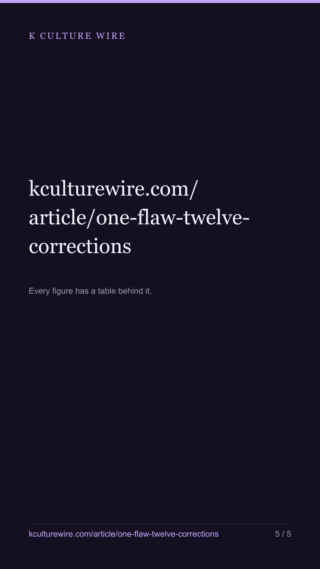 One flaw put wrong figures on seven pages and four articles — tall card 5 of 5