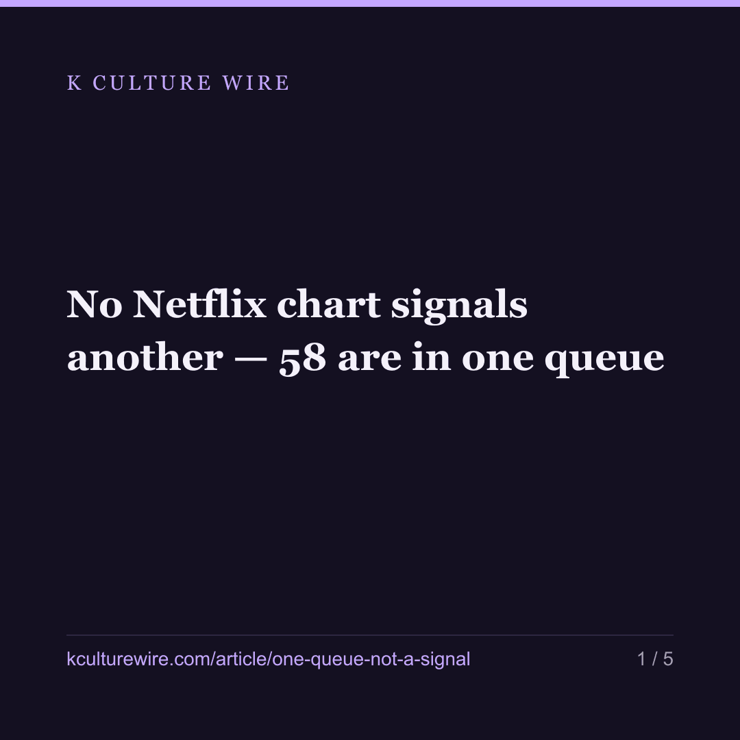 No Netflix chart signals another — 58 are in one queue — card 1 of 5