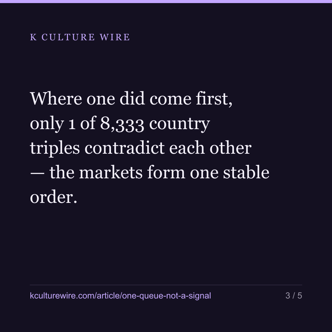 No Netflix chart signals another — 58 are in one queue — card 3 of 5