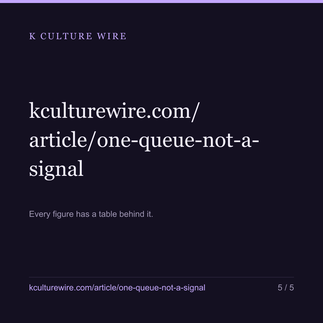 No Netflix chart signals another — 58 are in one queue — card 5 of 5