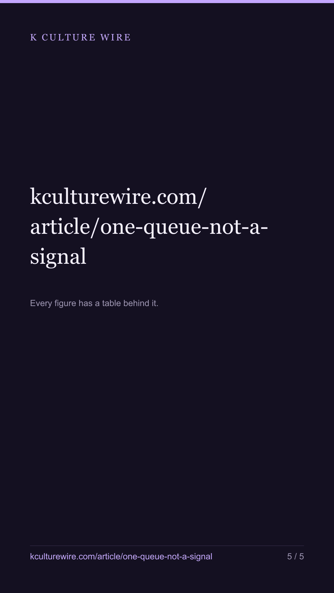 No Netflix chart signals another — 58 are in one queue — tall card 5 of 5