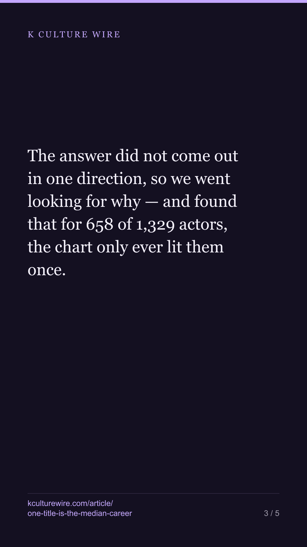 50% of Korean actors on a Netflix chart have 1 title — tall card 3 of 5