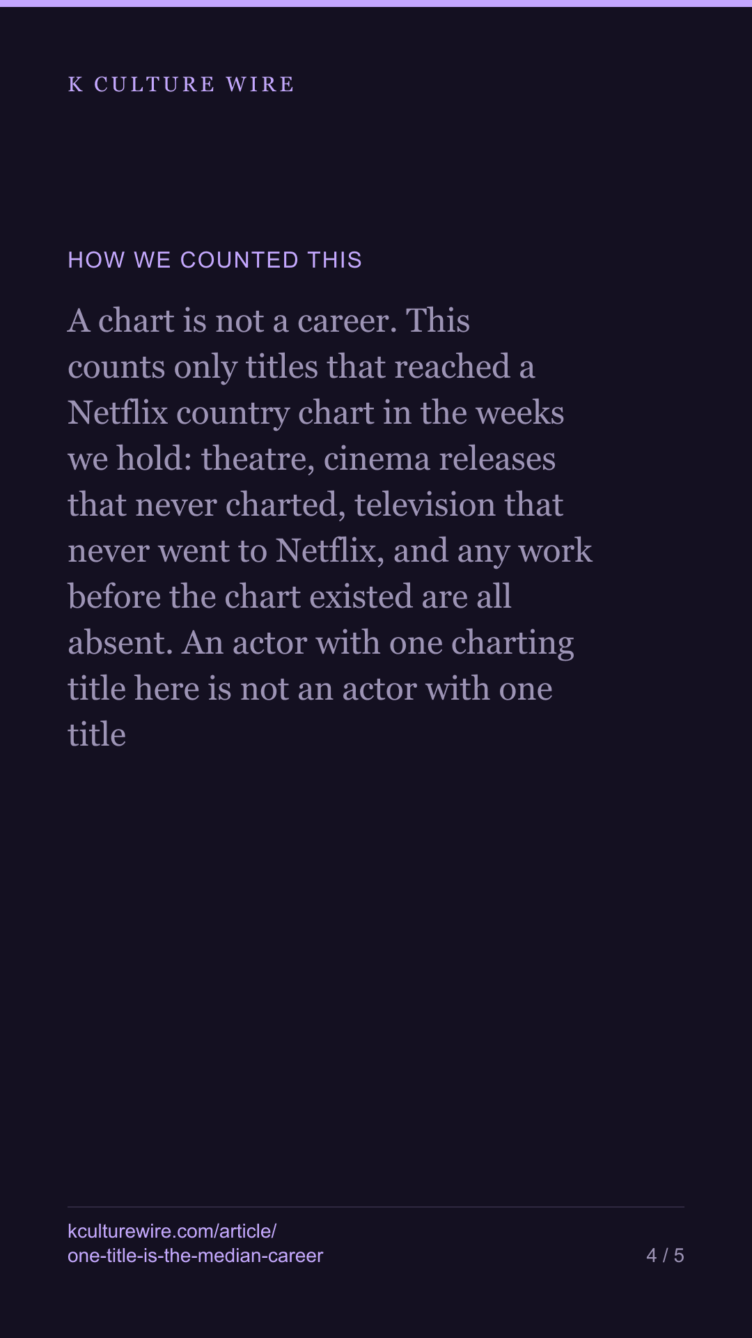 50% of Korean actors on a Netflix chart have 1 title — tall card 4 of 5