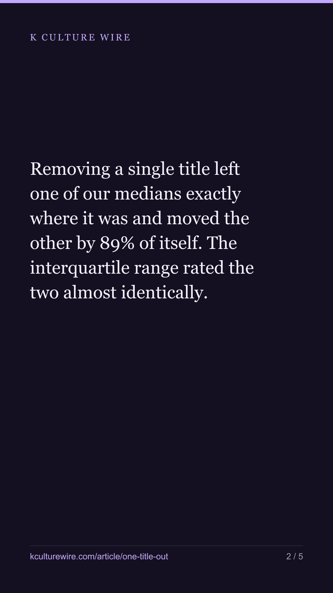 Removing 1 title moved one median by 89%, the other by 0 — tall card 2 of 5