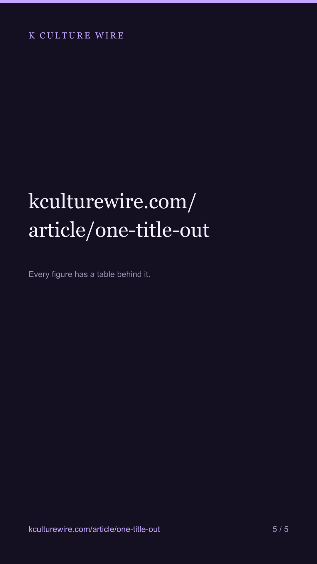Removing 1 title moved one median by 89%, the other by 0 — tall card 5 of 5