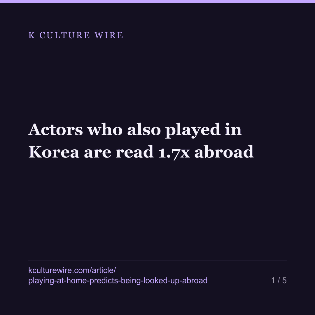 Actors who also played in Korea are read 1.7x abroad — card 1 of 5