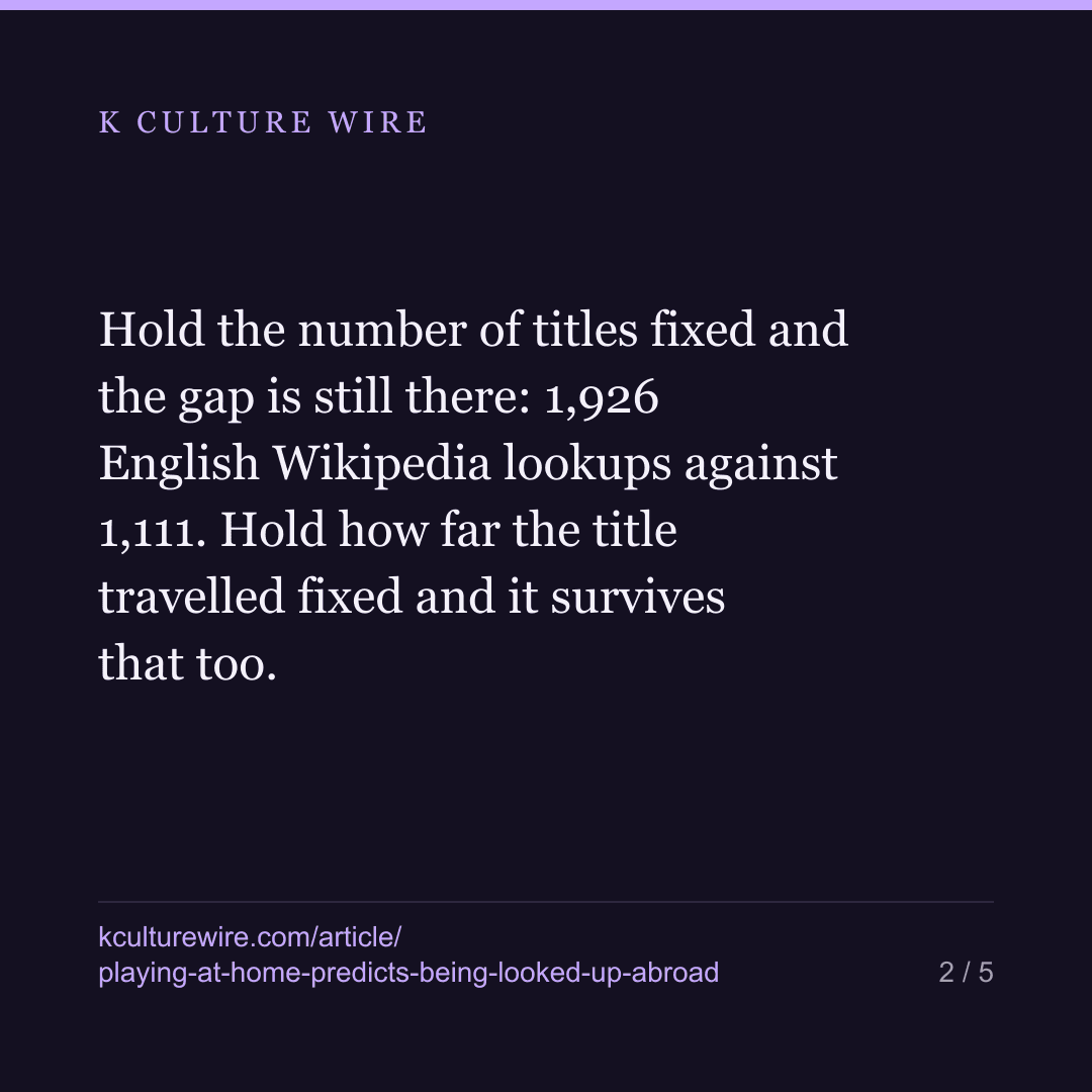 Actors who also played in Korea are read 1.7x abroad — card 2 of 5