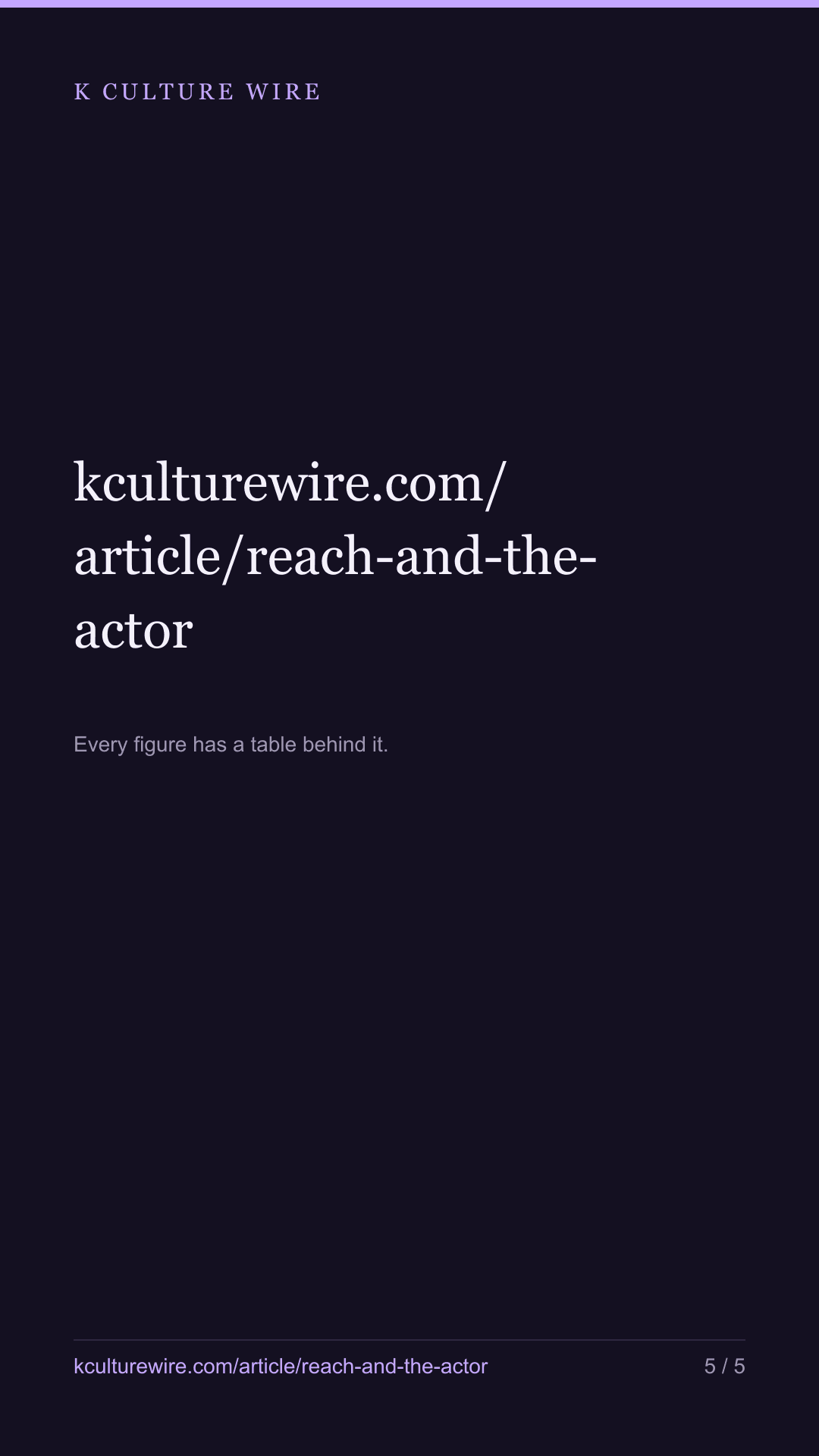 Actors whose show travelled draw 3x the lookups — tall card 5 of 5