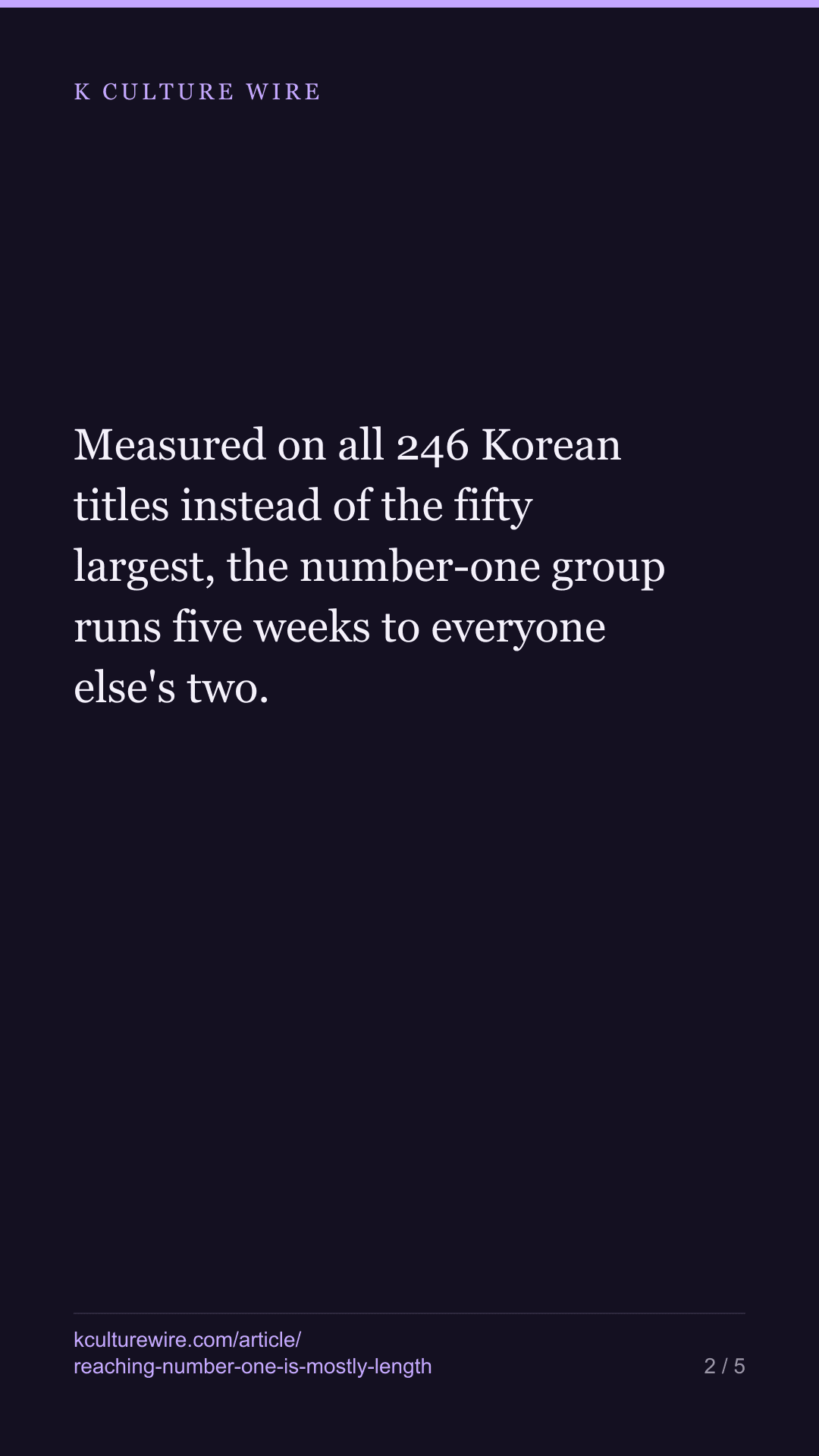 Number one doubles a title’s hours — mostly by run length — tall card 2 of 5