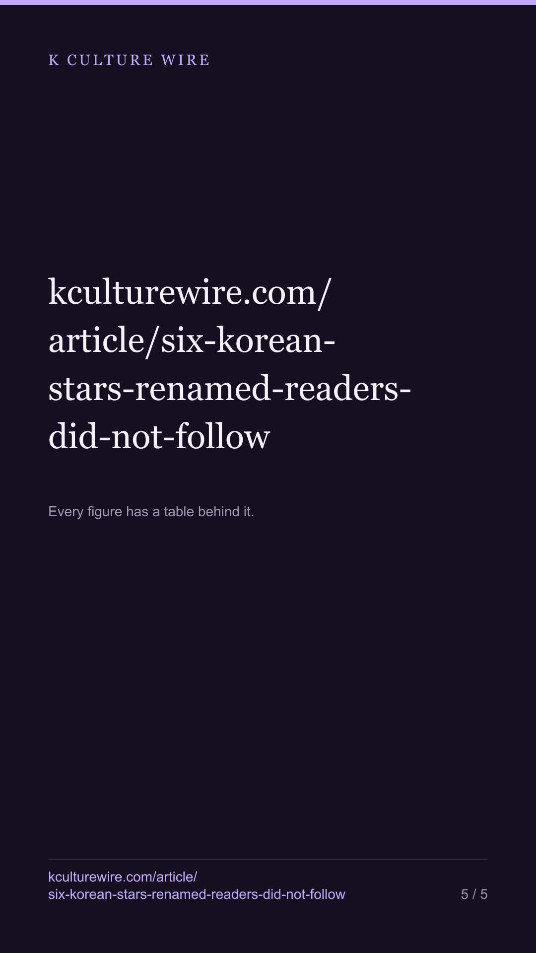 Six Korean stars were renamed on Wikipedia. Readers followed none of them — tall card 5 of 5