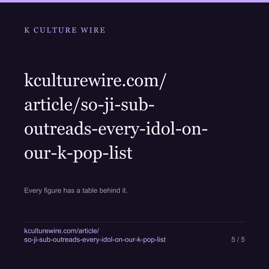 So Ji-sub outreads Jennie and V on our K-pop list — card 5 of 5