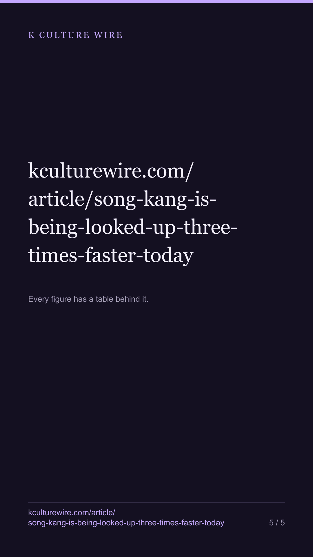 Song Kang is looked up 3.3x more — 3 shows hit number one — tall card 5 of 5
