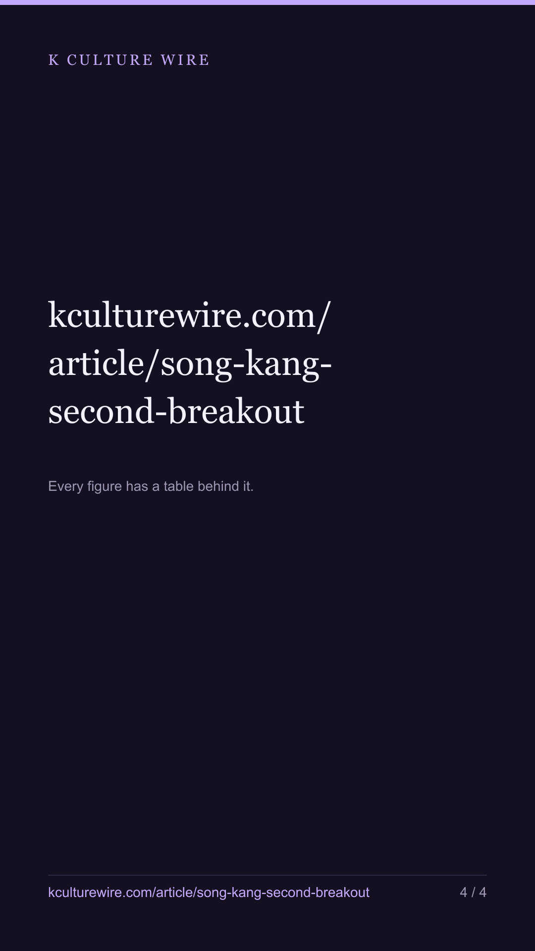 Song Kang got a second global breakout. 15 others did. — tall card 4 of 4