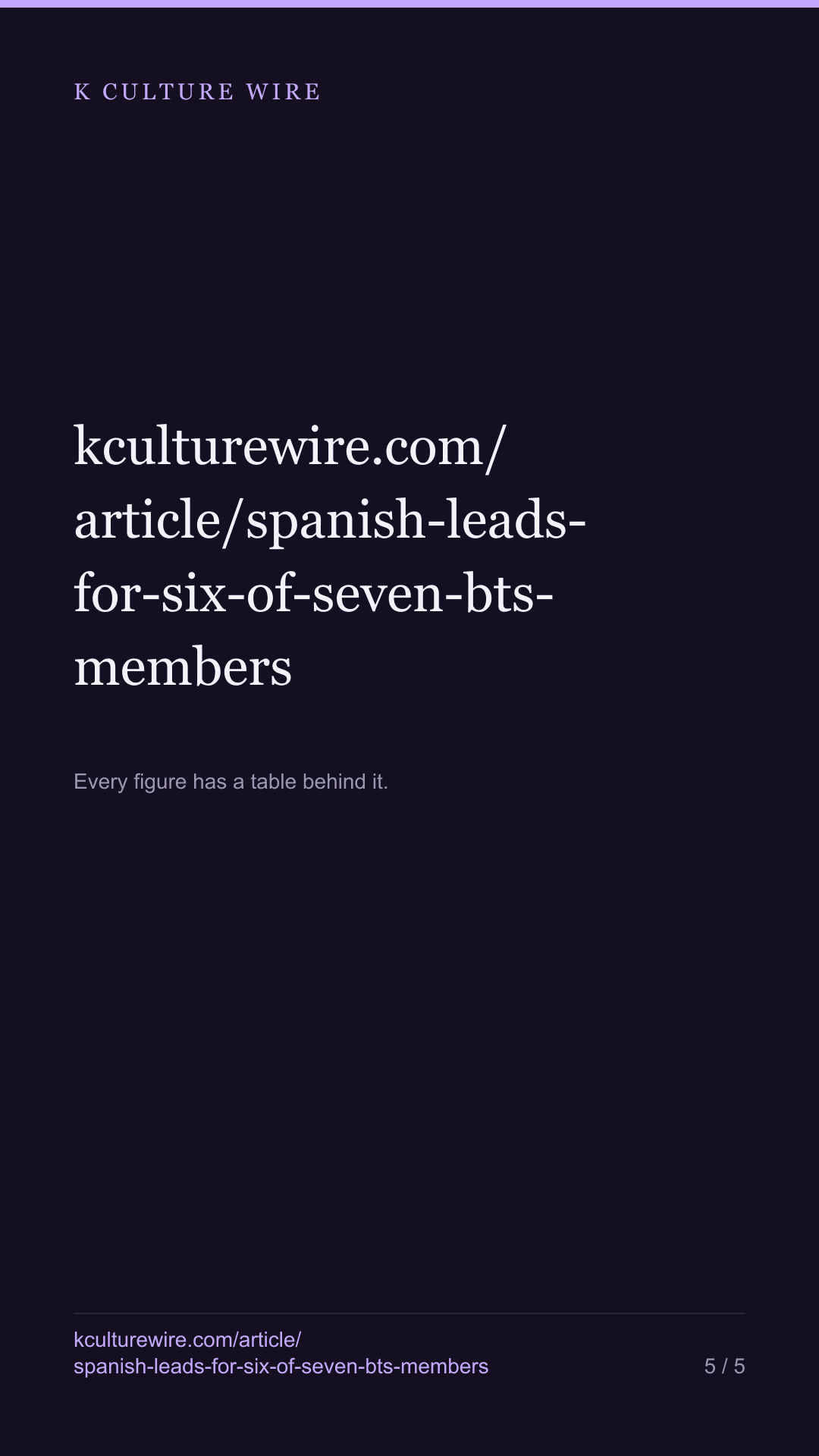 Spanish, not Chinese, leads for six of the seven BTS members — Jimin is the exception — tall card 5 of 5