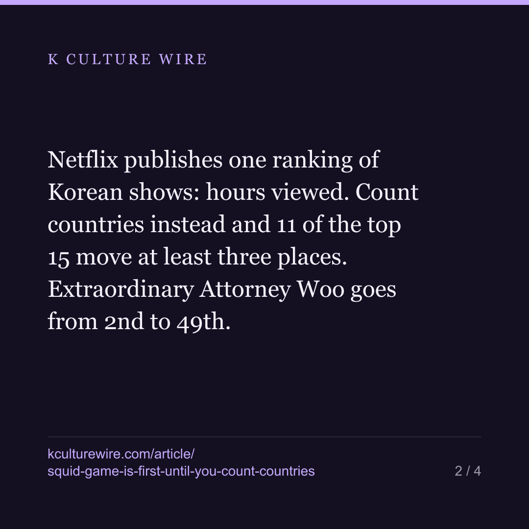 Squid Game leads by hours, All of Us Are Dead by countries — card 2 of 4