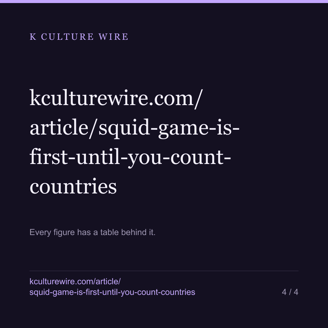 Squid Game leads by hours, All of Us Are Dead by countries — card 4 of 4