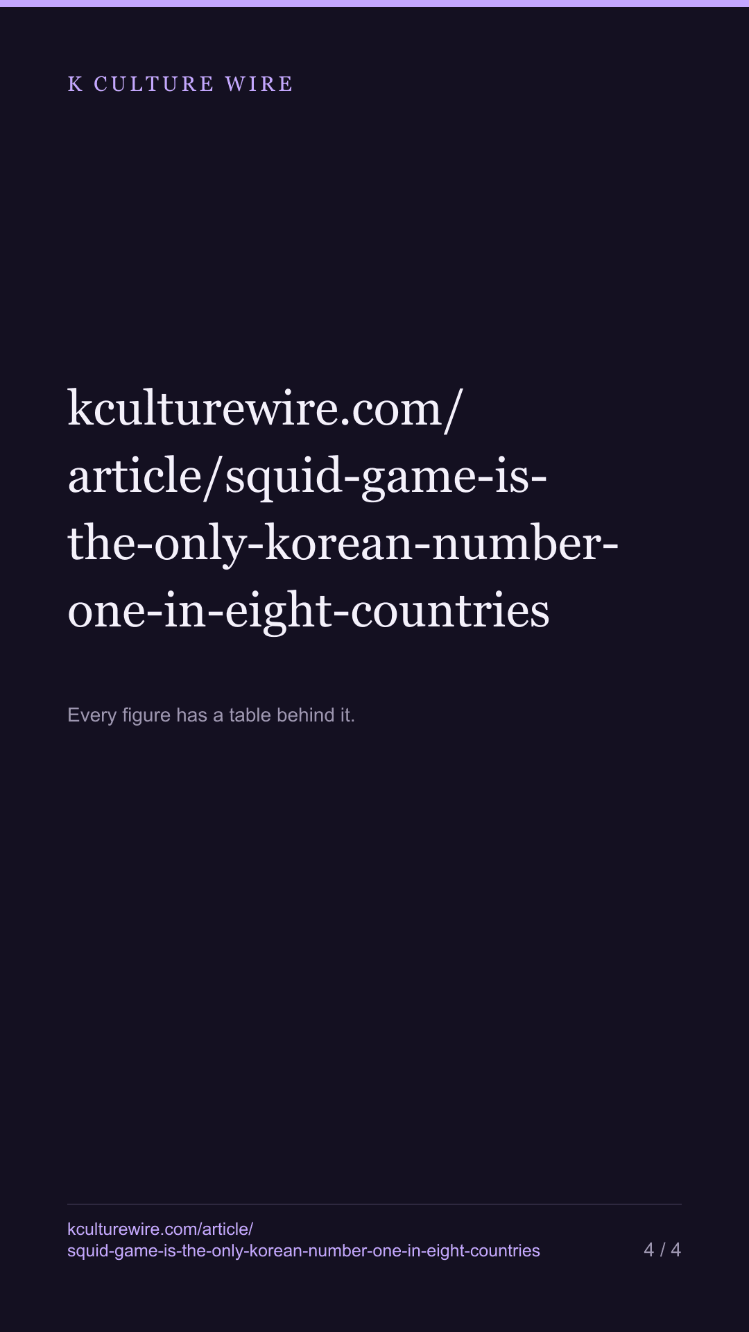 Squid Game is the only Korean number one 8 countries had — tall card 4 of 4
