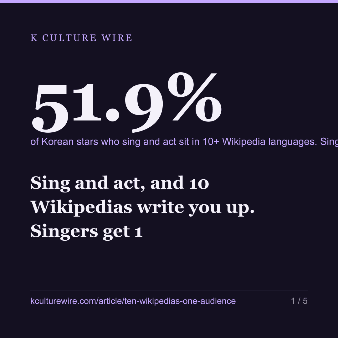 Sing and act, and 10 Wikipedias write you up. Singers get 1 — card 1 of 5
