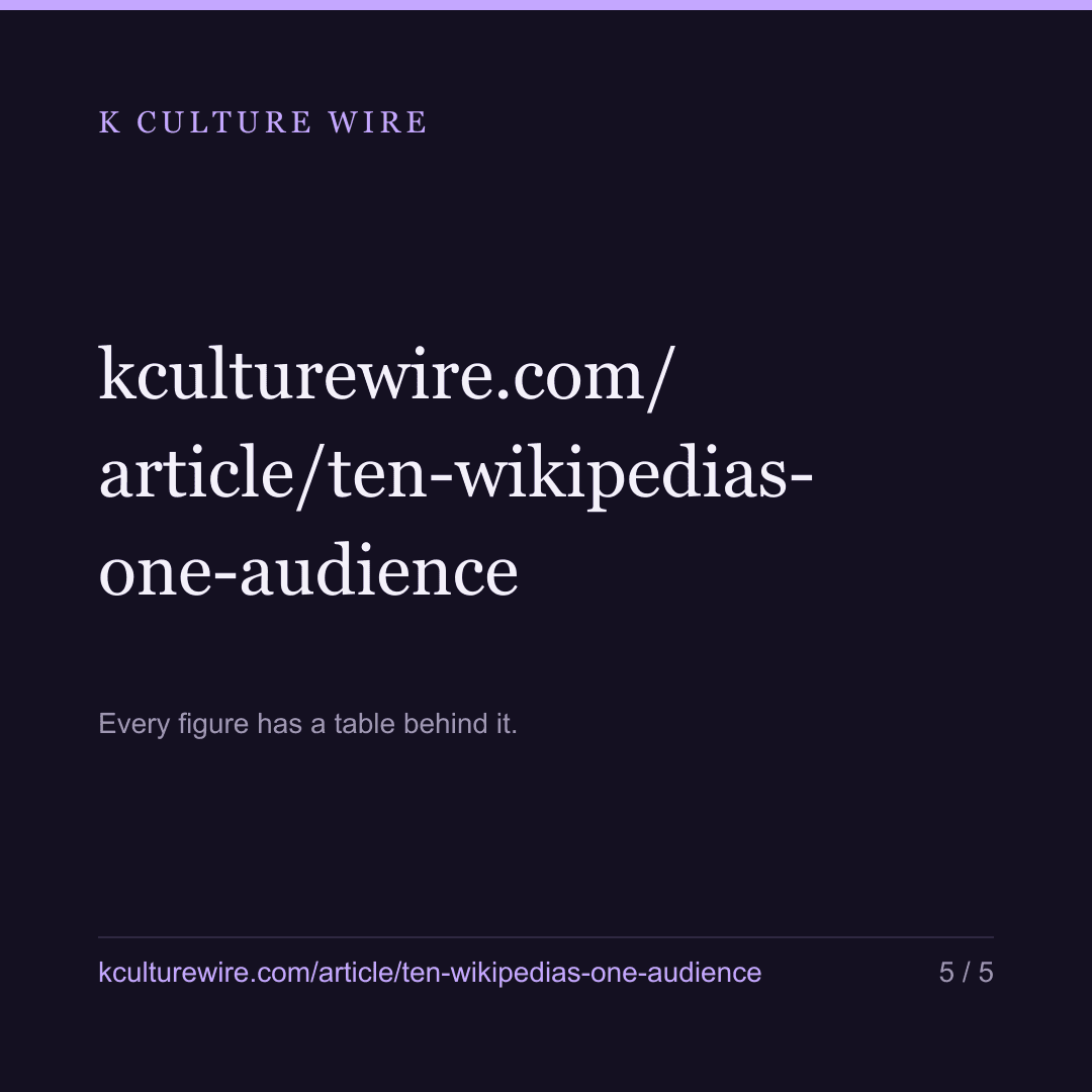 Sing and act, and 10 Wikipedias write you up. Singers get 1 — card 5 of 5