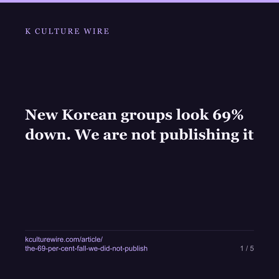 New Korean groups look 69% down. We are not publishing it — card 1 of 5