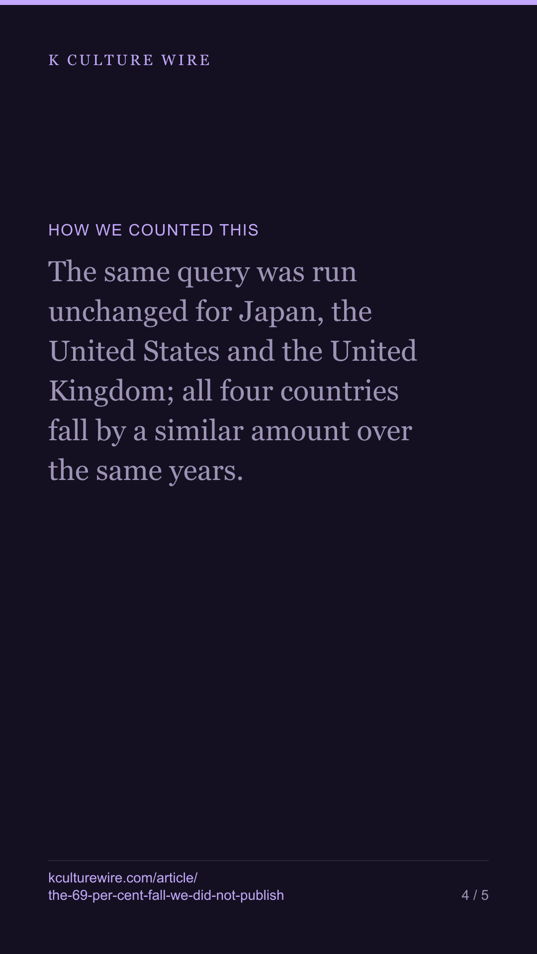 New Korean groups look 69% down. We are not publishing it — tall card 4 of 5