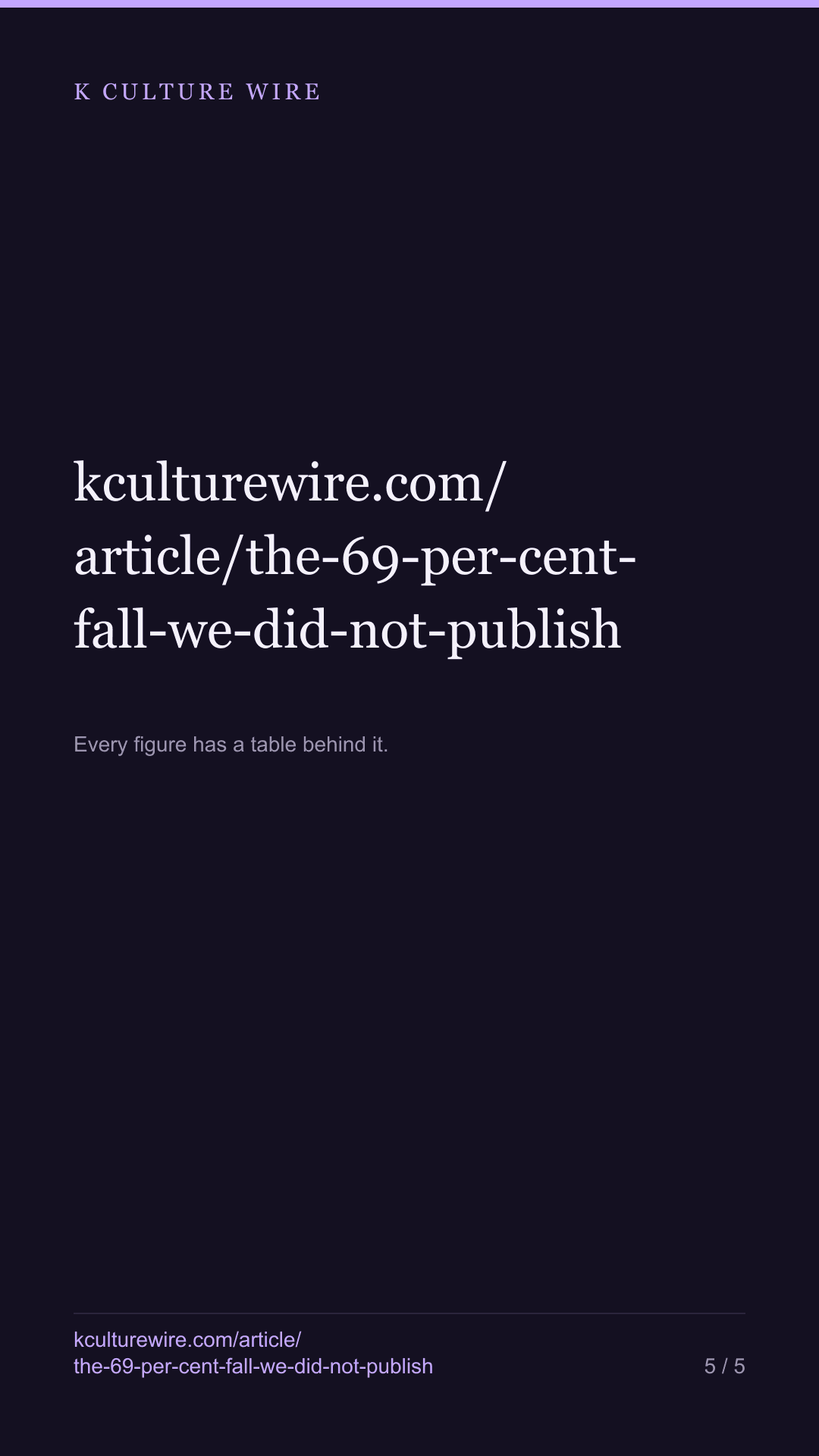 New Korean groups look 69% down. We are not publishing it — tall card 5 of 5