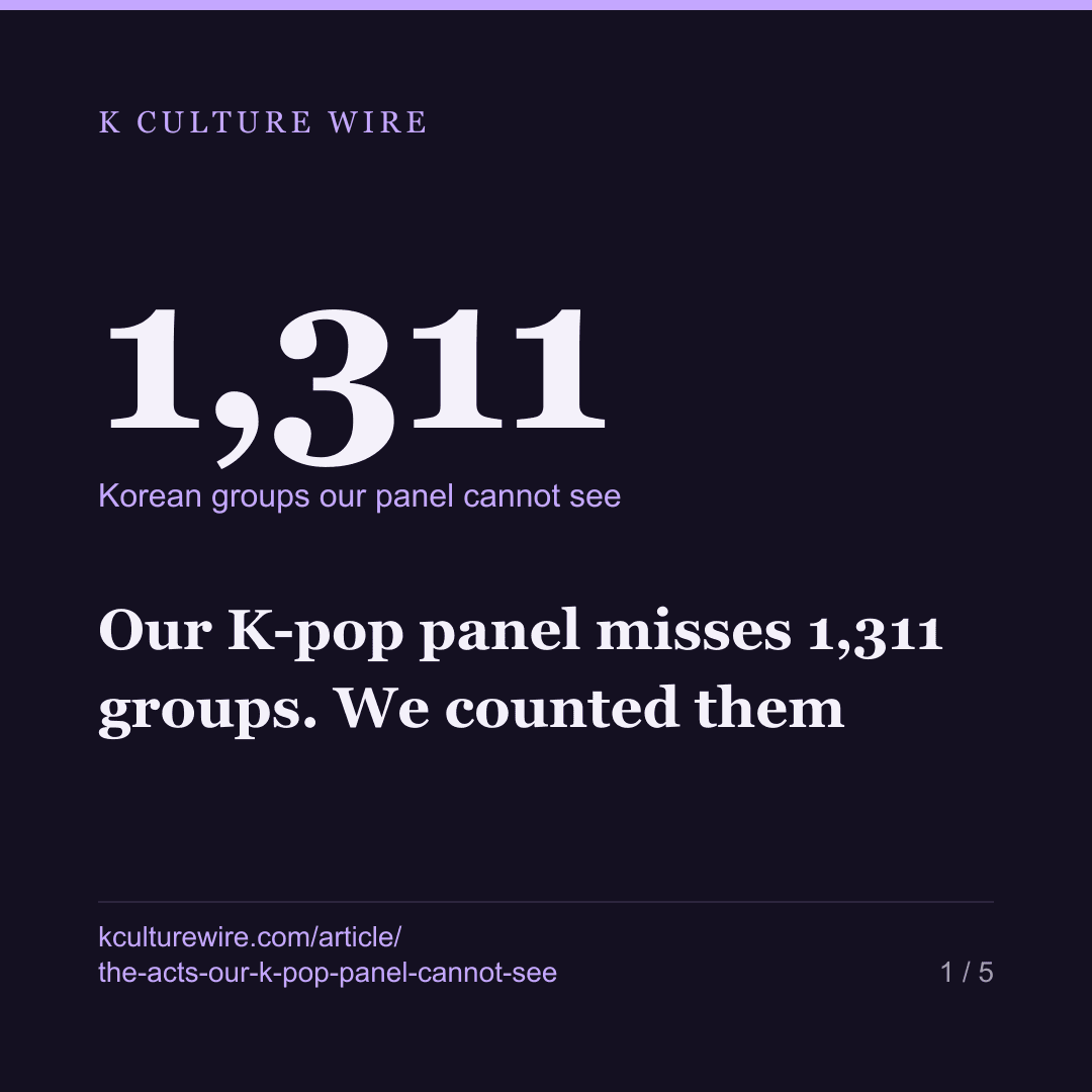 Our K-pop panel misses 1,311 groups. We counted them — card 1 of 5