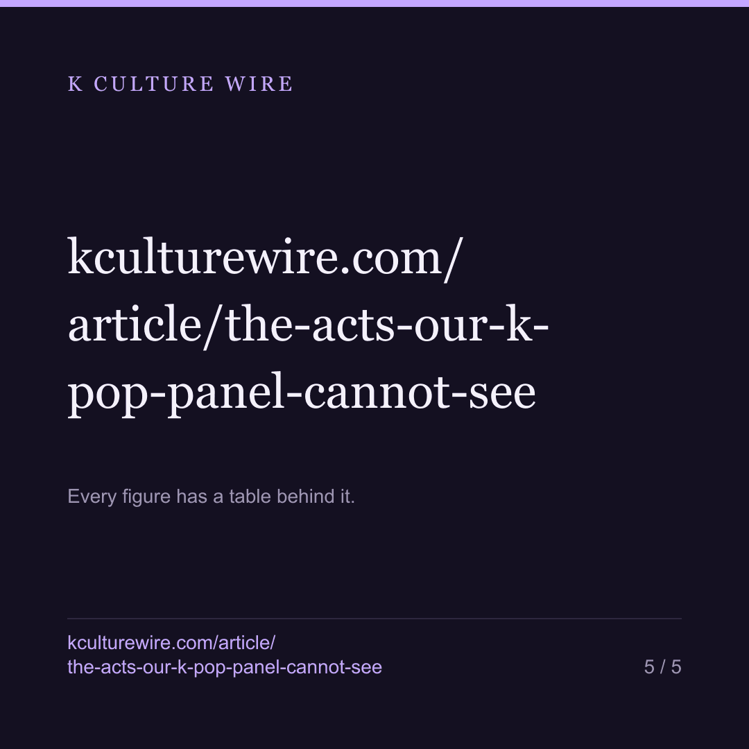 Our K-pop panel misses 1,311 groups. We counted them — card 5 of 5