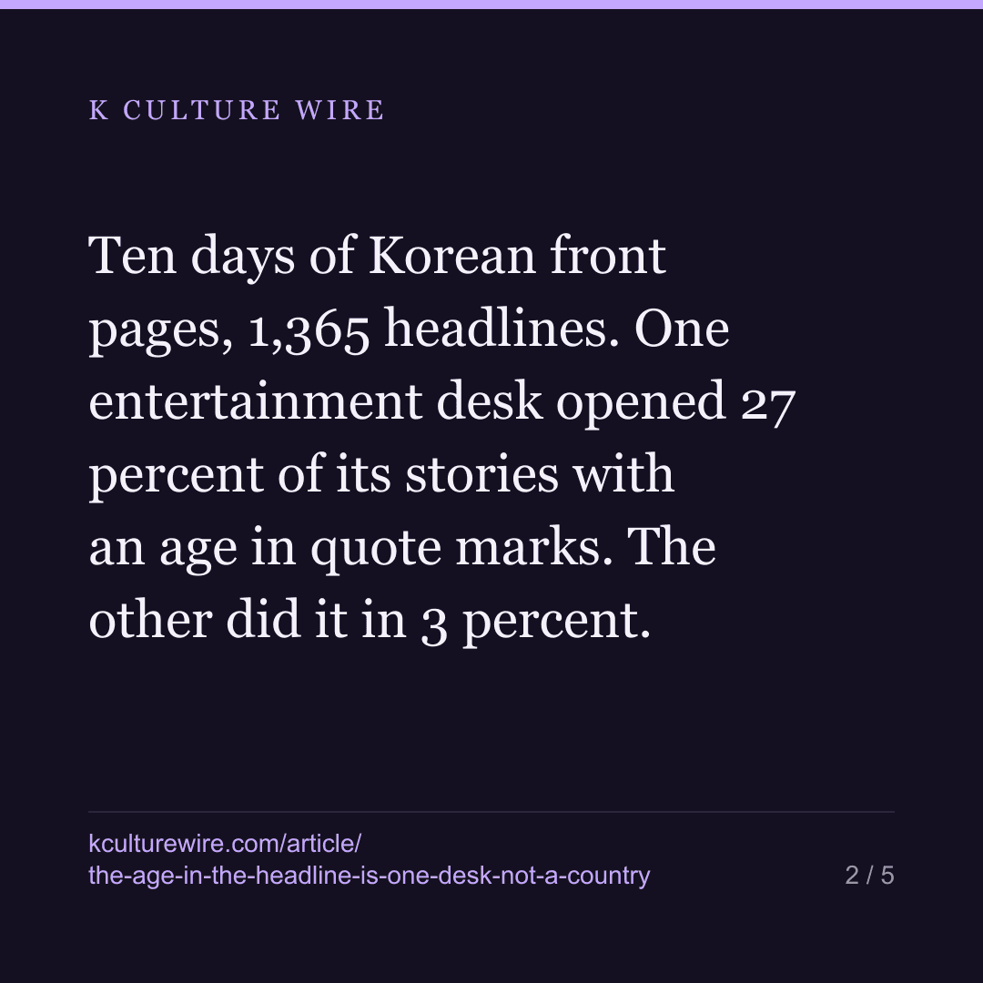 Korean entertainment headlines put your age in quotation marks. One desk does almost all of it — card 2 of 5