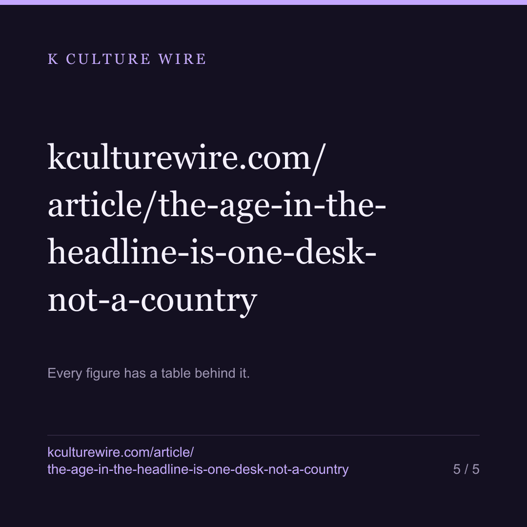 Korean entertainment headlines put your age in quotation marks. One desk does almost all of it — card 5 of 5
