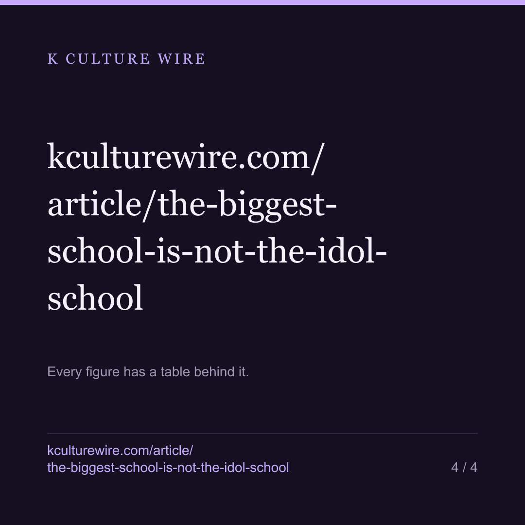 The biggest Korean arts school is not the K-pop idol school — card 4 of 4