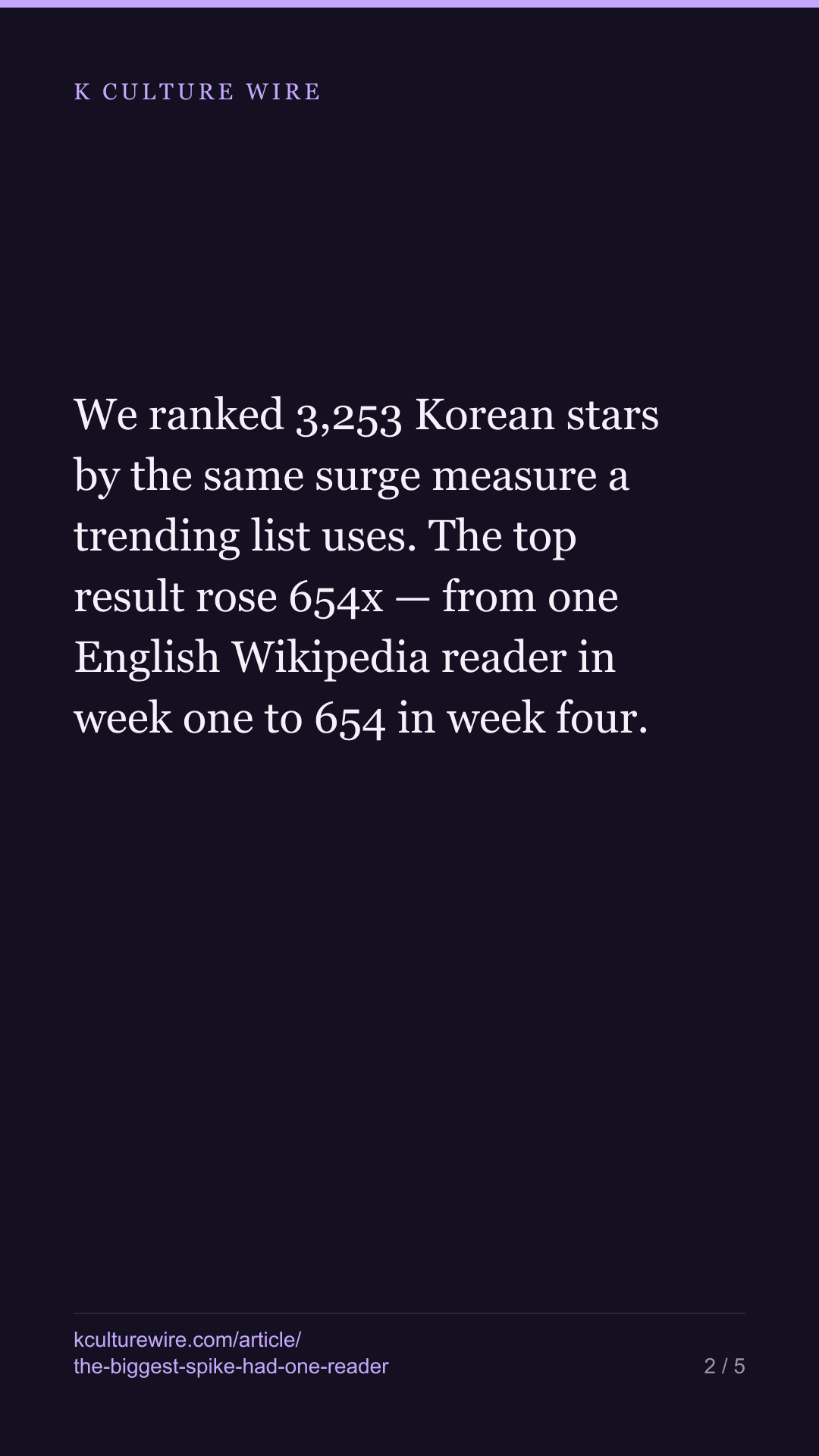 The month's biggest Korean-star spike started from one reader — tall card 2 of 5
