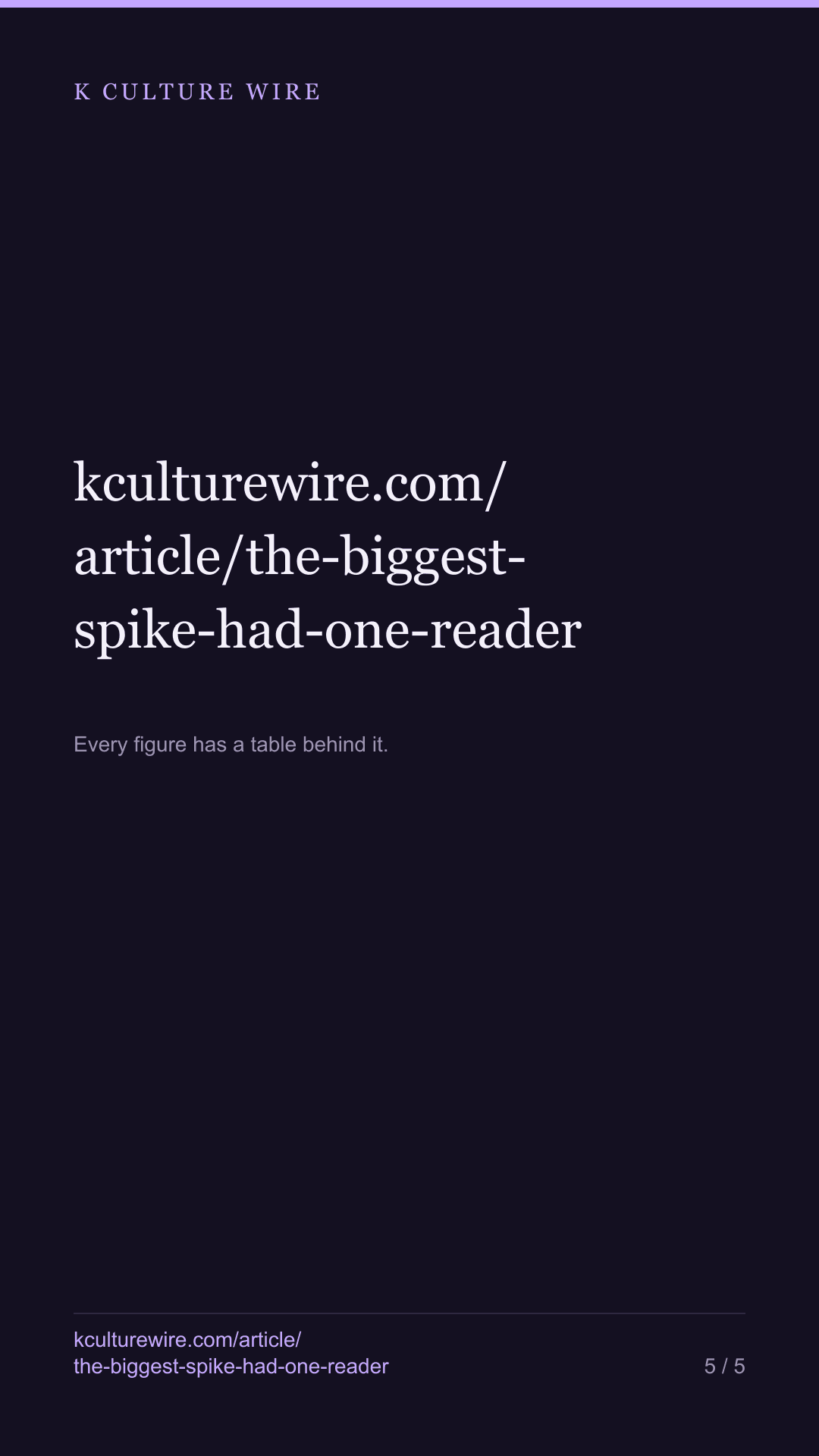 The month's biggest Korean-star spike started from one reader — tall card 5 of 5
