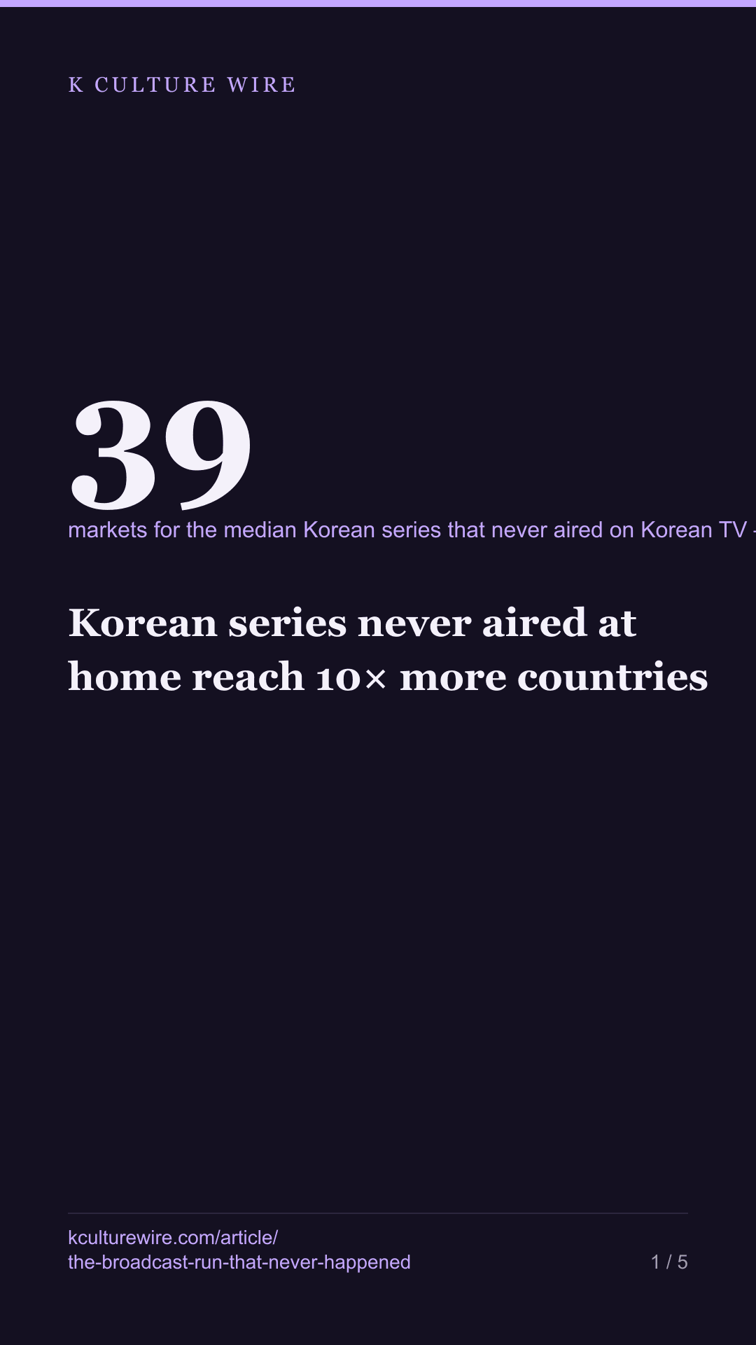 Korean series never aired at home reach 10× more countries — tall card 1 of 5