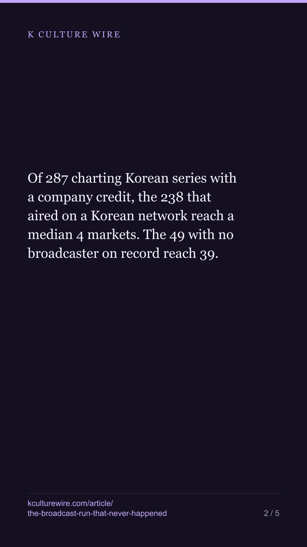Korean series never aired at home reach 10× more countries — tall card 2 of 5