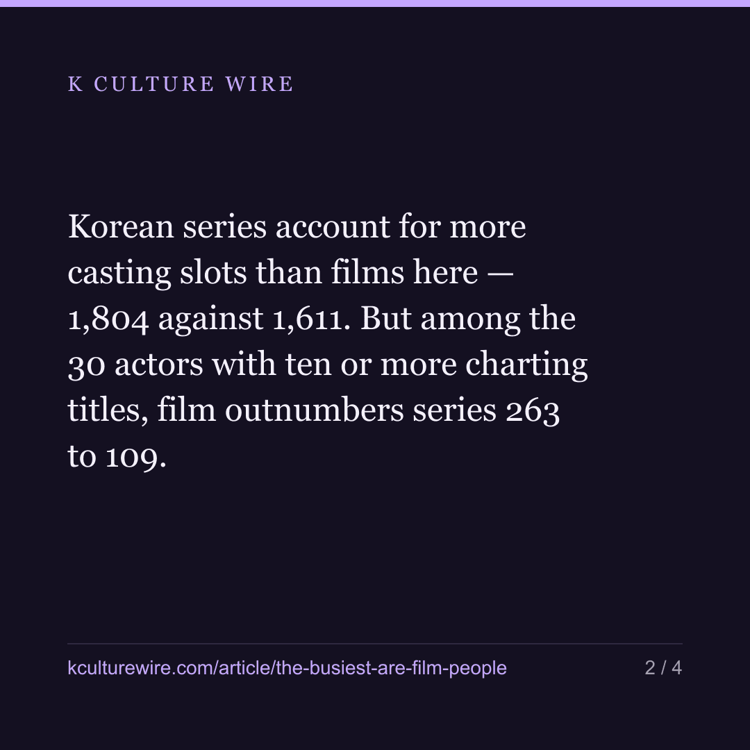 Lee Byung-hun and Ma Dong-seok: the busiest are film actors — card 2 of 4